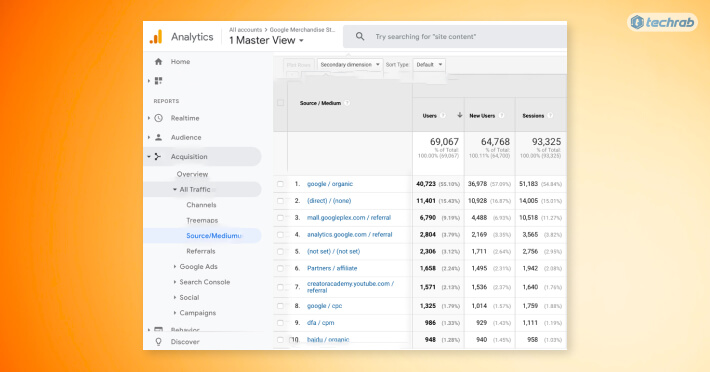 What Is A Source In Google Analytics