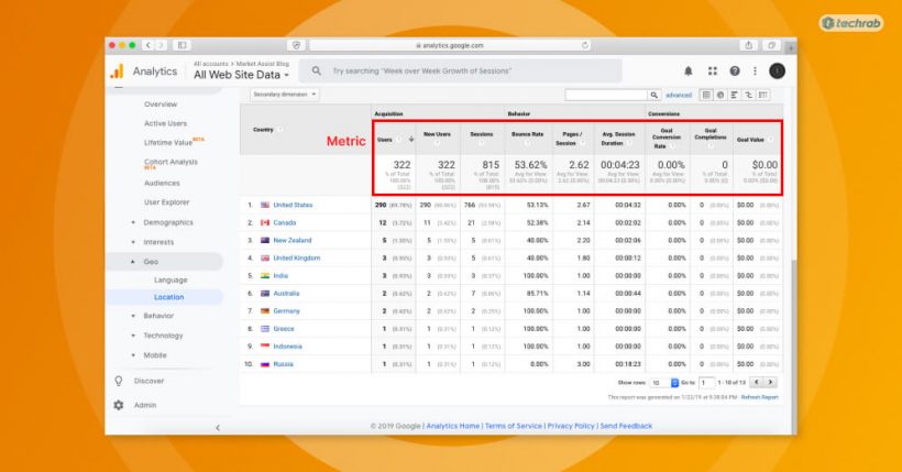 What Is A Metric In Google Analytics